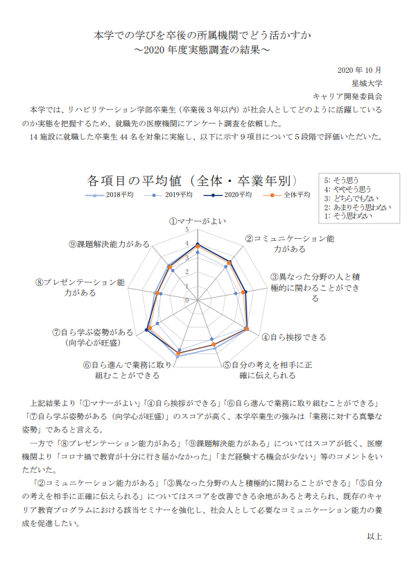 卒業後の実態調査（リハビリテーション学部）.png