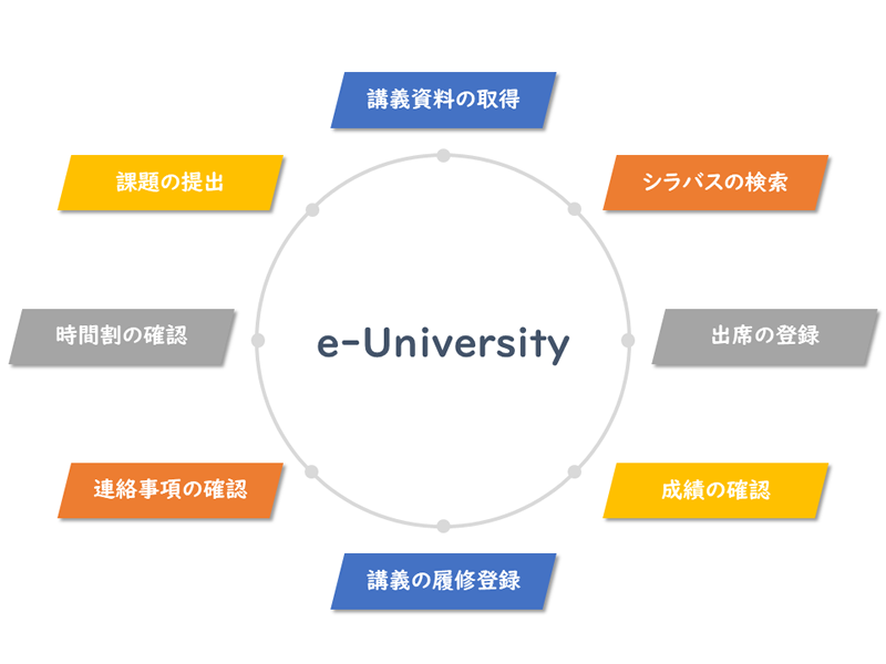 e-University